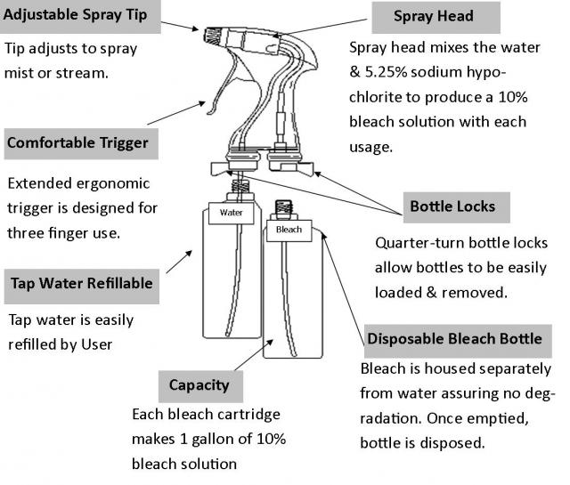 Bleach Spray bottle by Activate for Hospital Laboratories Supply