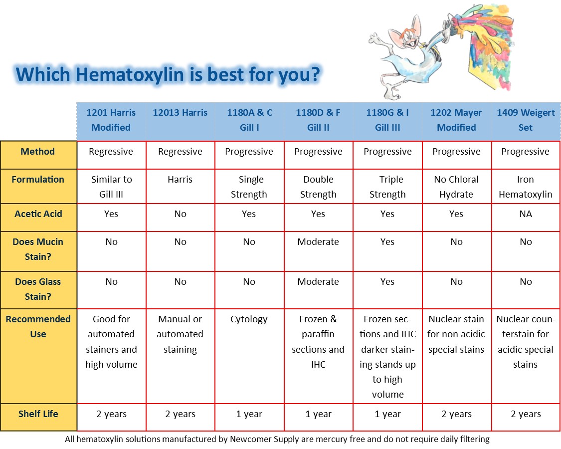 Hematoxylin Stains For Histology Page W Newcomer Supply